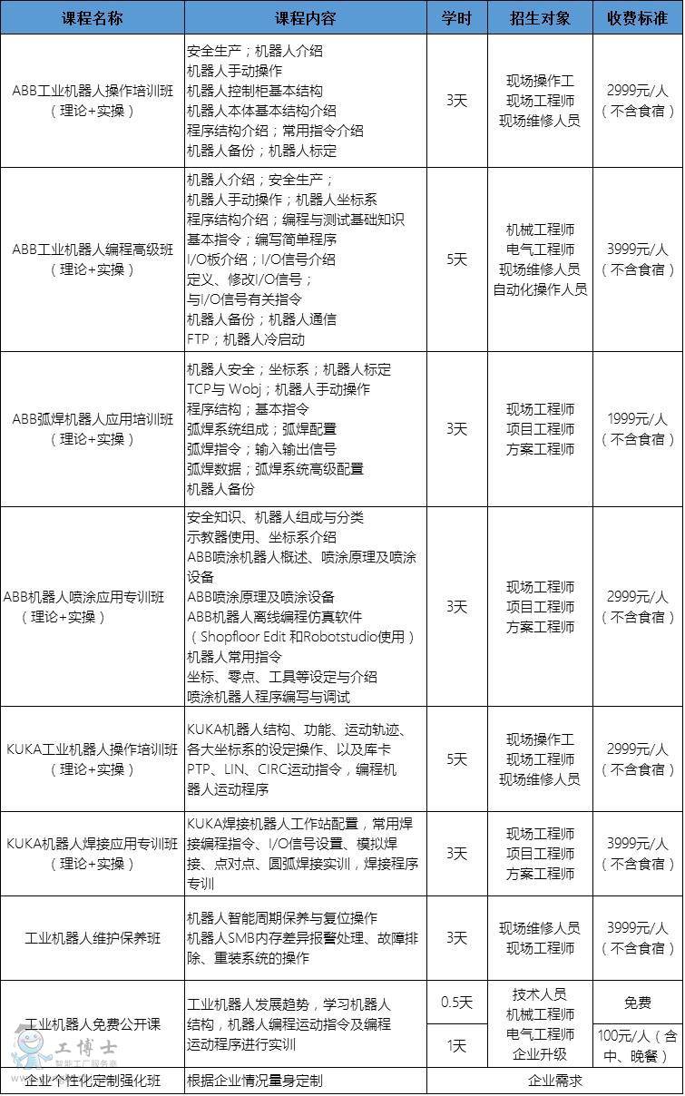 點擊打開原圖 課程設置